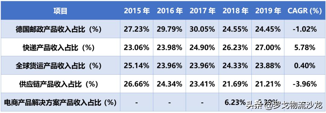顺丰众包优缺点,坐四望三