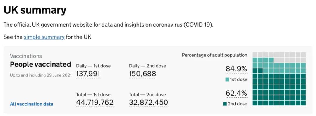 英国为什么打了疫苗疫情还反弹,英国疫苗接种最新消息
