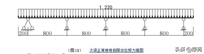 模板支撑架超过几米做专项方案,超大模板支撑架怎样搭设
