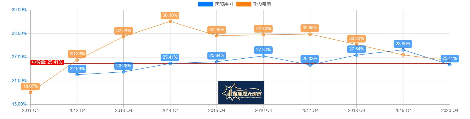 毛利率远高于同行企业的企业案例,宁德时代对比隆基股份