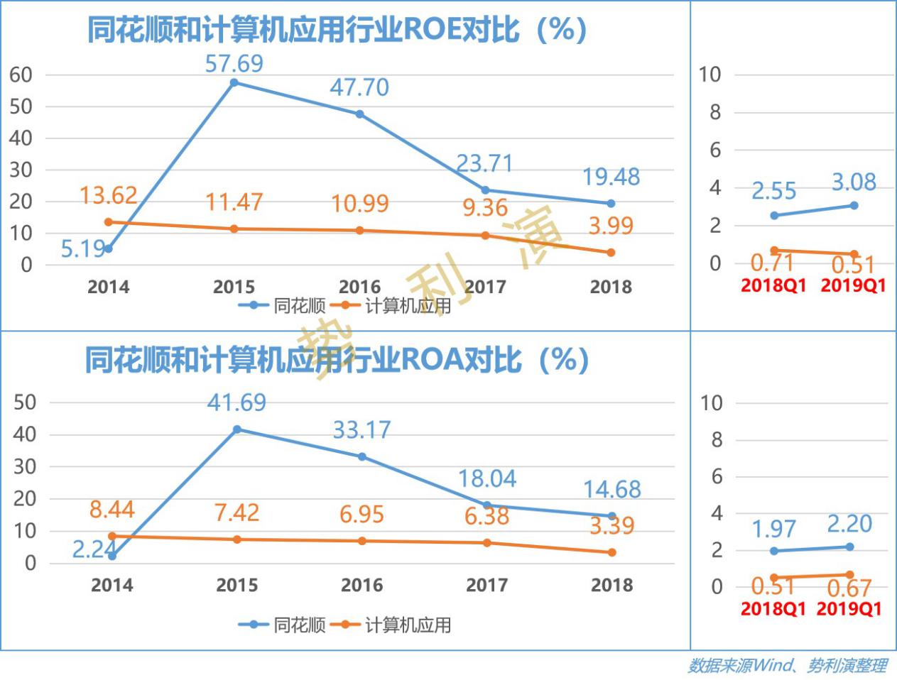 同花顺怎么看近几日涨幅最大股票,同花顺连续上涨的股票怎么找