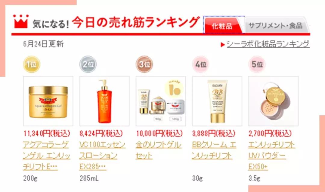 “6.18”扫荡全网的城野医生，除去营销手段这个品牌还剩什么？