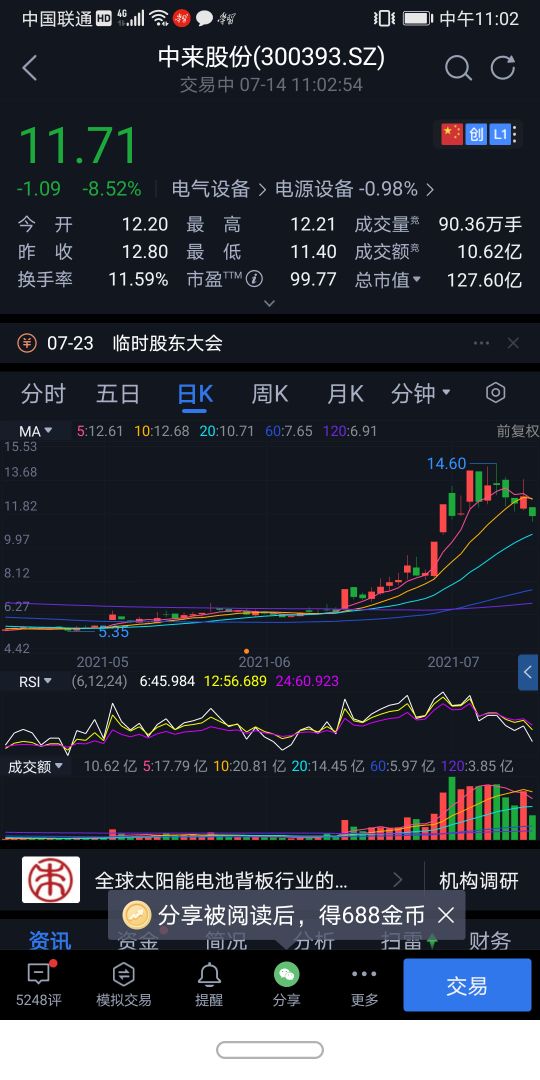 中来股份大涨原因,放量下跌至近期低点意味着什么