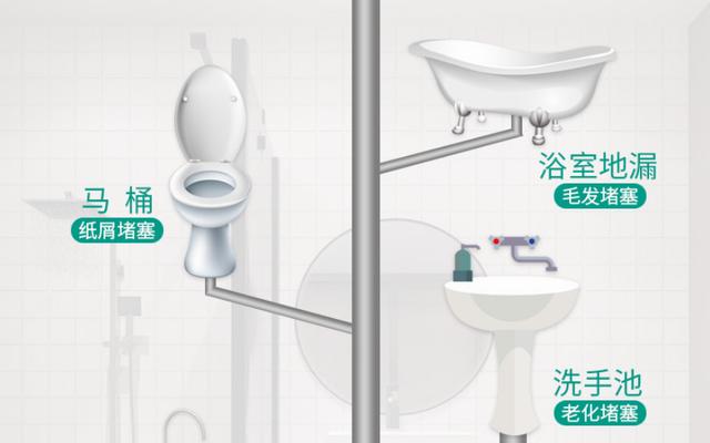 马桶里放的清洁东西,马桶里放一袋水
