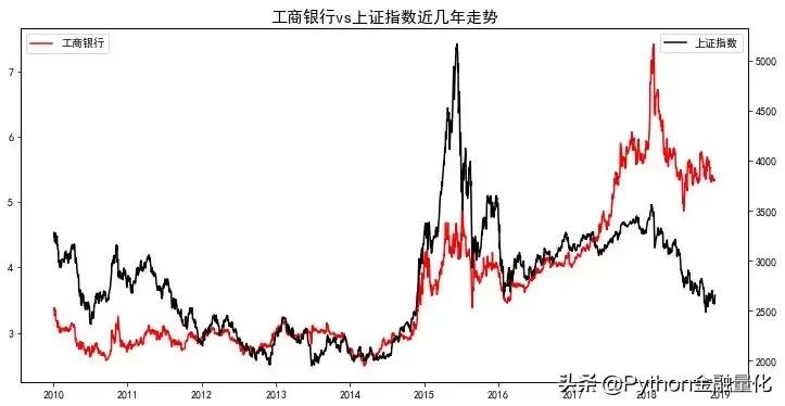 量化选股python,python量化问财选股