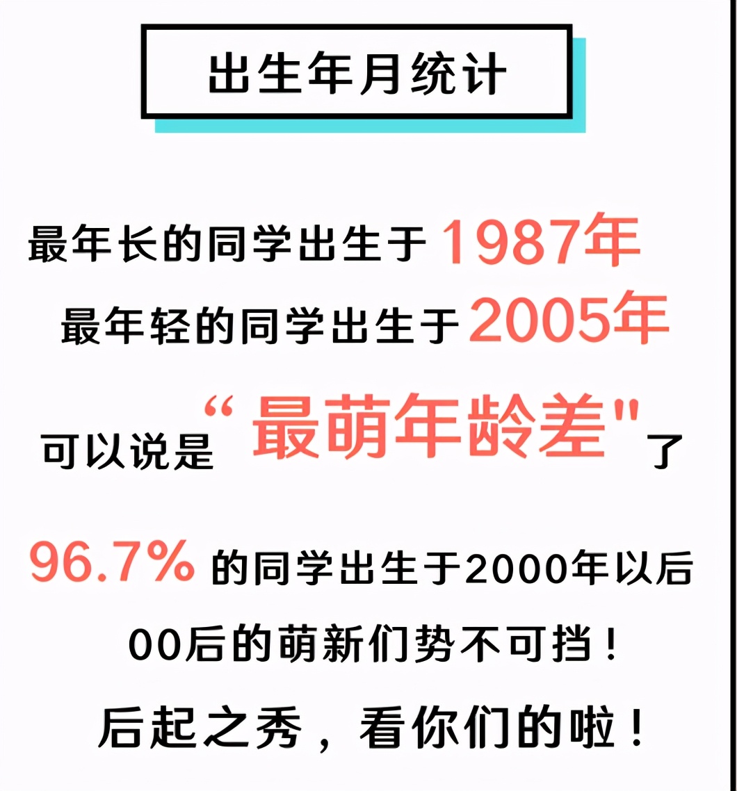惊呆！33岁读深职！女生超级多多多！你学校呢？