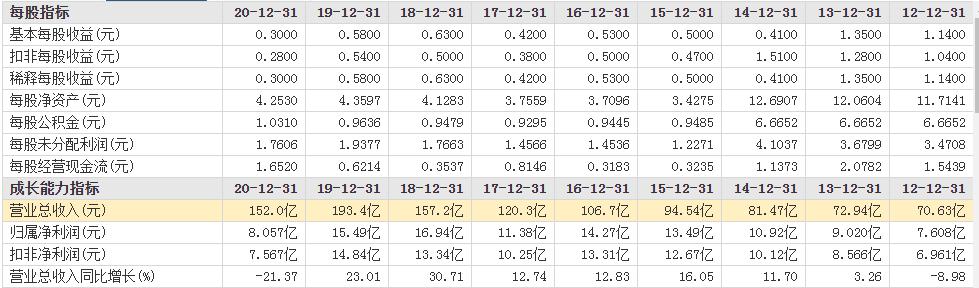 温州首富：从亏200万做到市值420亿，初中毕业的他身价304亿