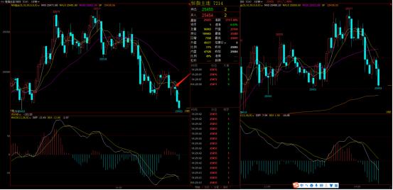 自动交易止盈止损的设置方法,日内交易需要设置自动止损吗