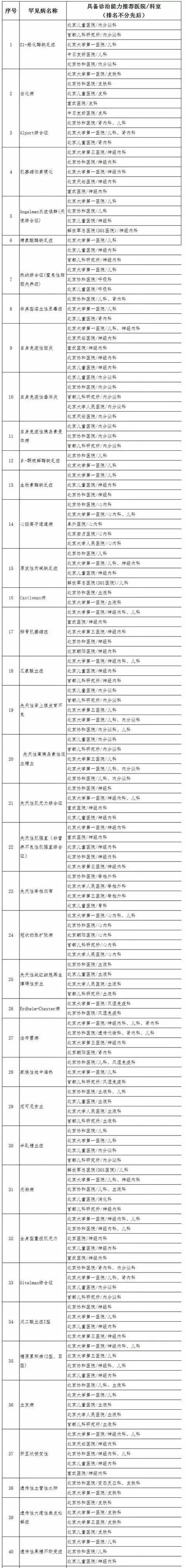 清风计划最新信息,清风计划全文阅读
