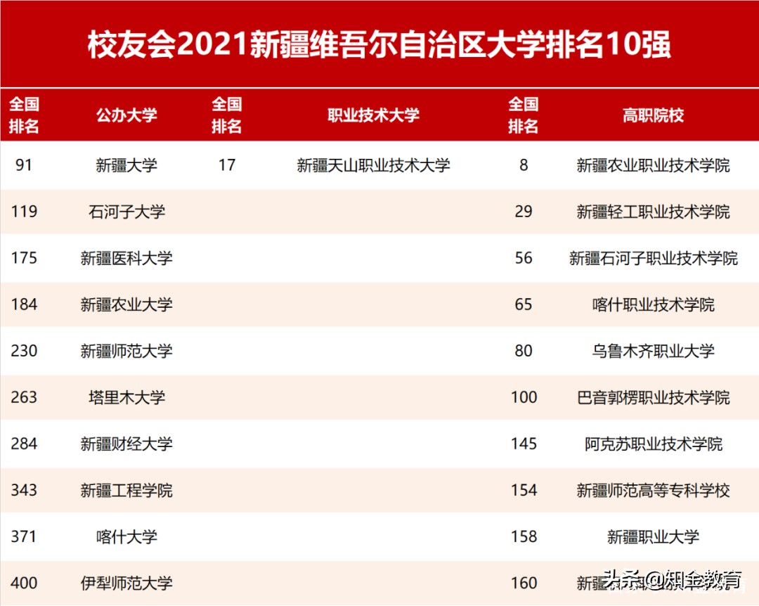 全国大学综合实力排名,中国各省份大学综合实力排名