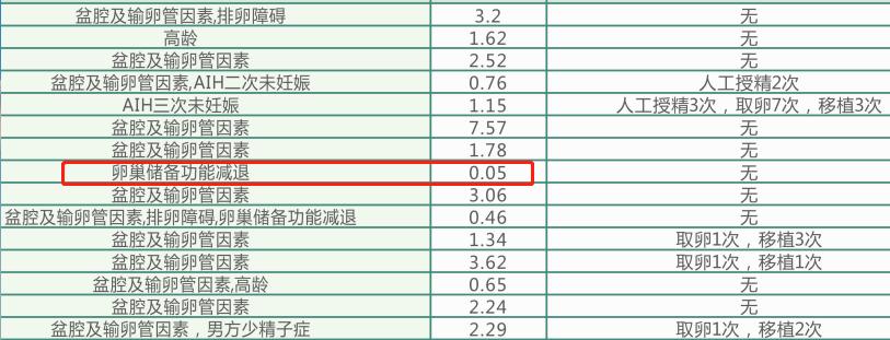 一文教你读懂生殖医学科好孕榜