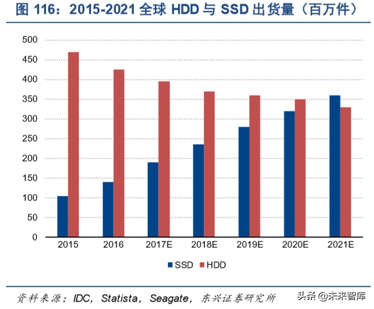 信息产业发展的战略,信息领域科技发展报告