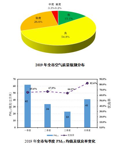 南京市环境状况公报,南京环保环境评估