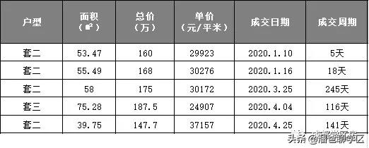 实小学区房好卖吗,实小学区房最新