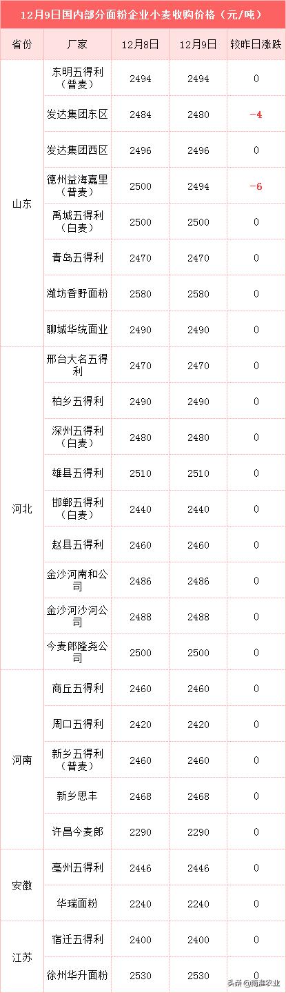 玉米大豆上涨,玉米大豆疯涨水稻为什么掉价