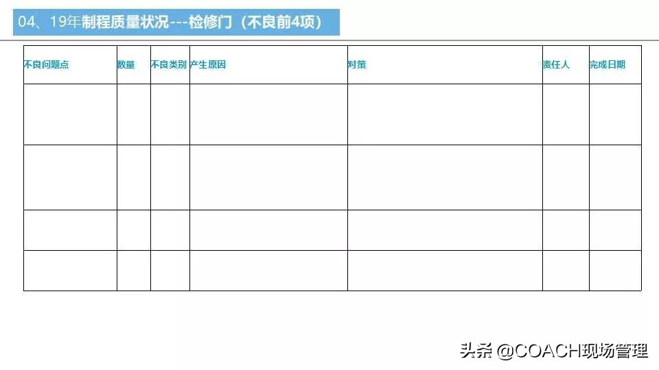 质量月报范例大全,质量日报月报范文