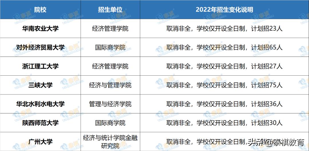 专科可报mpacc专硕院校,专硕mpacc学校