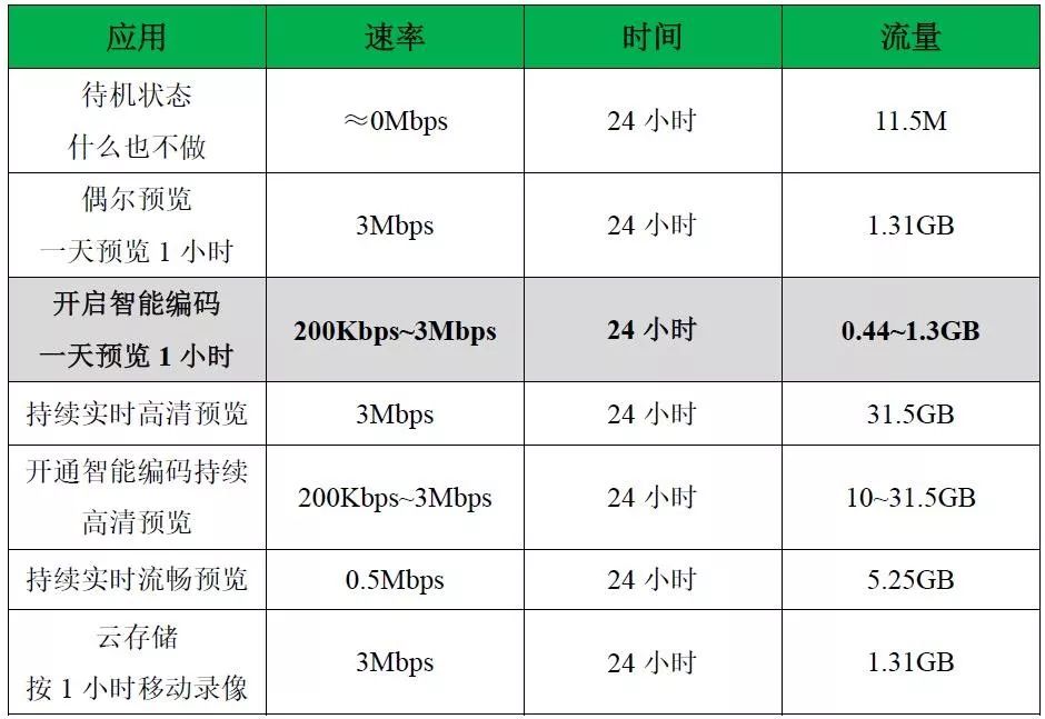 没宽带wifi网络也能视频远程监控?推荐一套4G高清视频监控方案