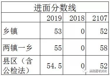 考情分析表,考情分析河南专升本