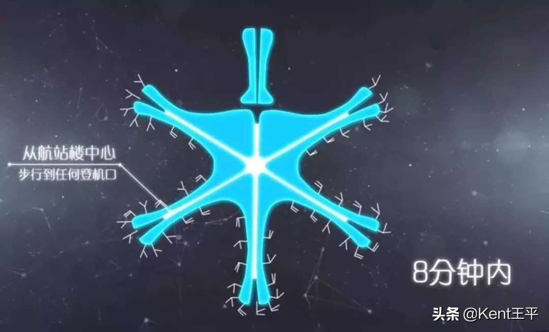 北京大兴机场的景观设计,北京大兴机场设计创意