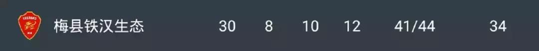 中甲28轮梅县铁汉战况,中甲比分陕西长安梅县铁汉