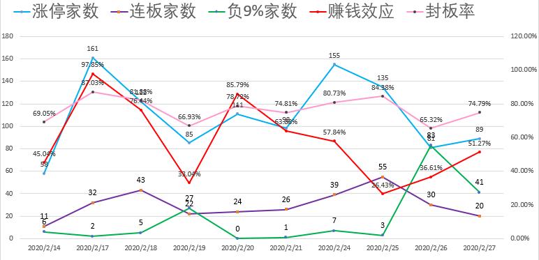 情绪退潮期概念股,情绪退潮龙头晋级