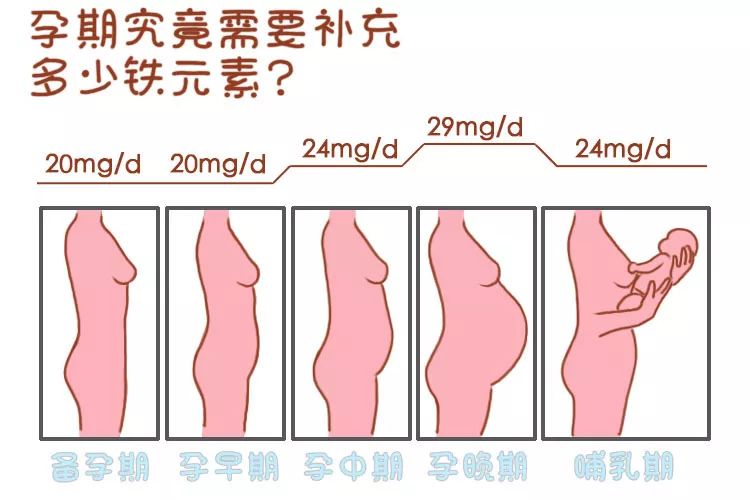 孕妇缺铁性贫血会影响孩子发育吗,孕期缺铁性贫血对宝宝有什么影响
