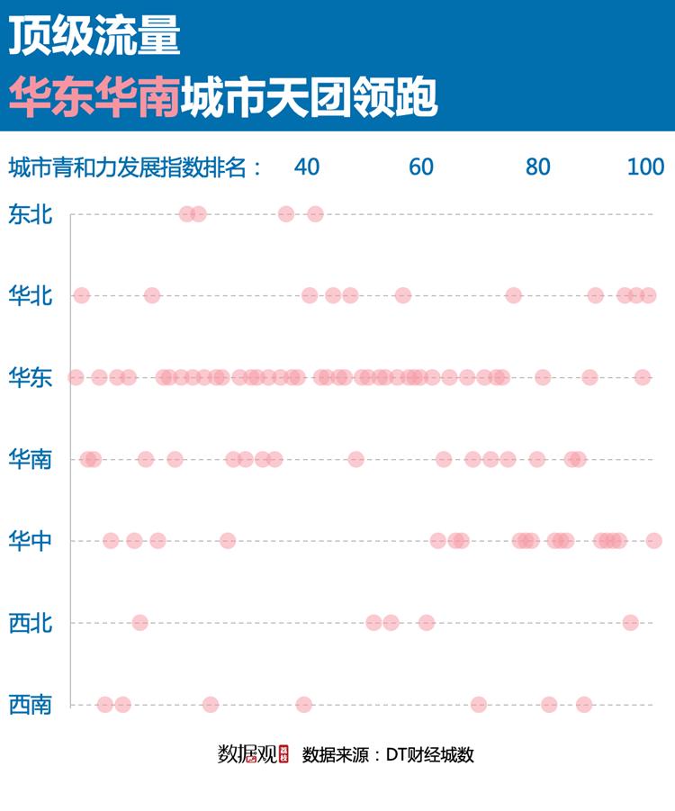 哪里适合年轻人生活,哪个城市最适合年轻人
