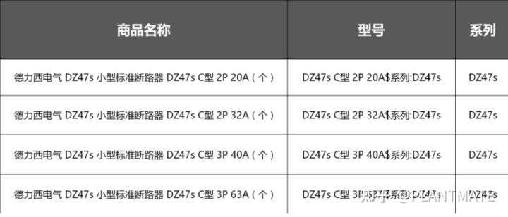 「联储联备精选」低压电气品类产品推荐
