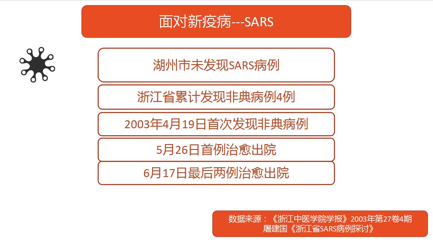 湖州四月疫情如何爆发的,湖州瘟疫