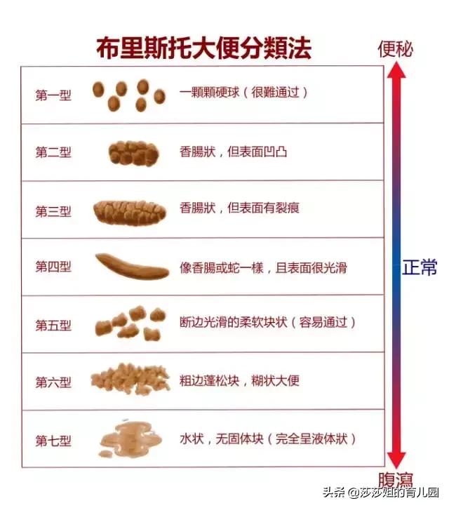 新生儿宝宝拉便便，你能看出暗藏的疾病信号吗？一看“便”知！