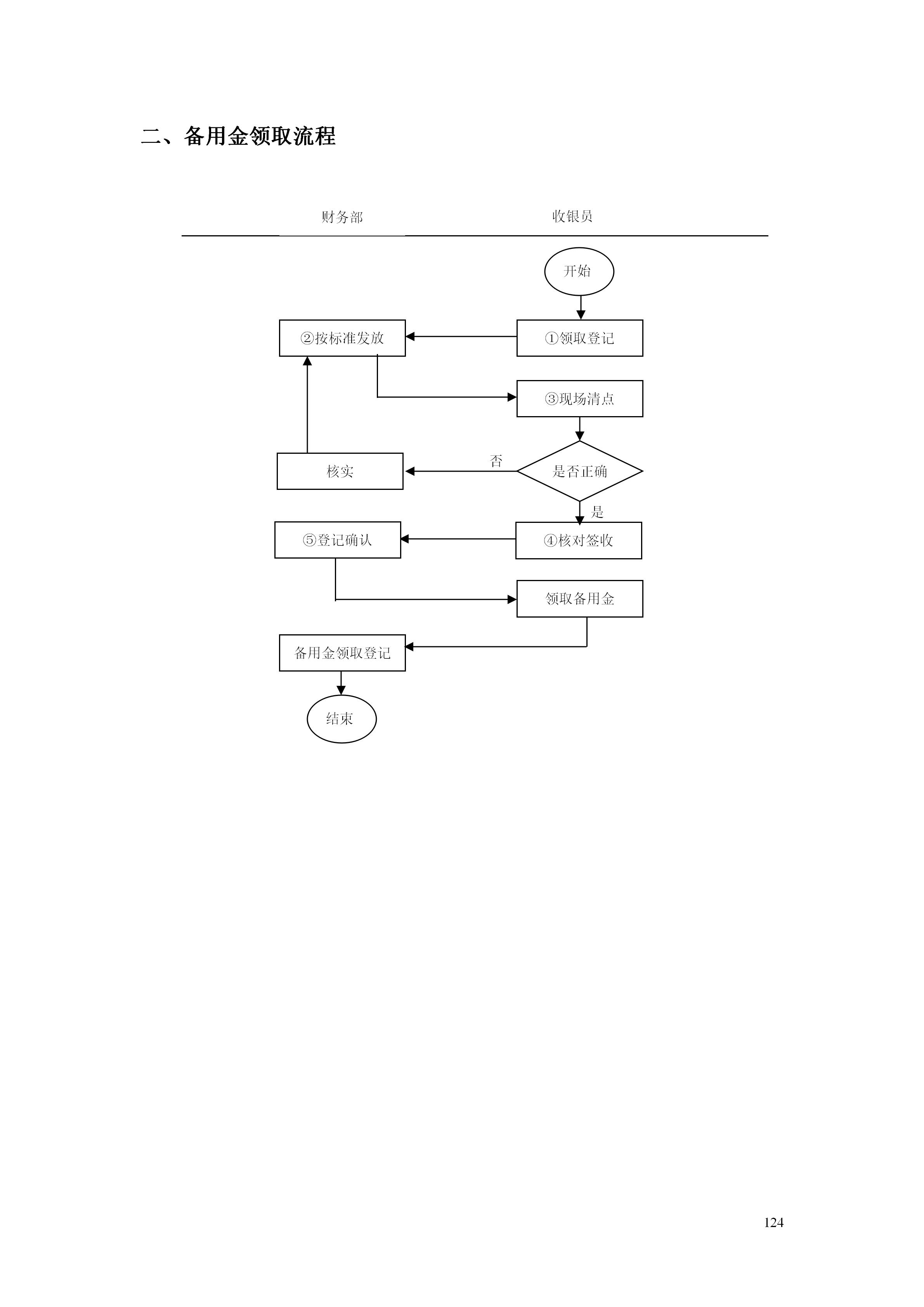 百货超市的最新管理知识,超市经营管理手册