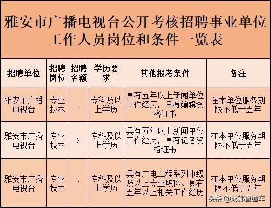 四川宜宾2021事业单位招聘,宜宾事业单位招聘2023年有几次