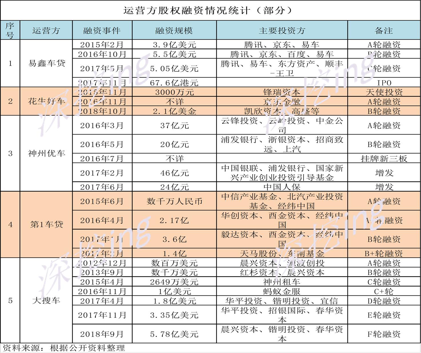 以租代购未来趋势,以租代购商业模式