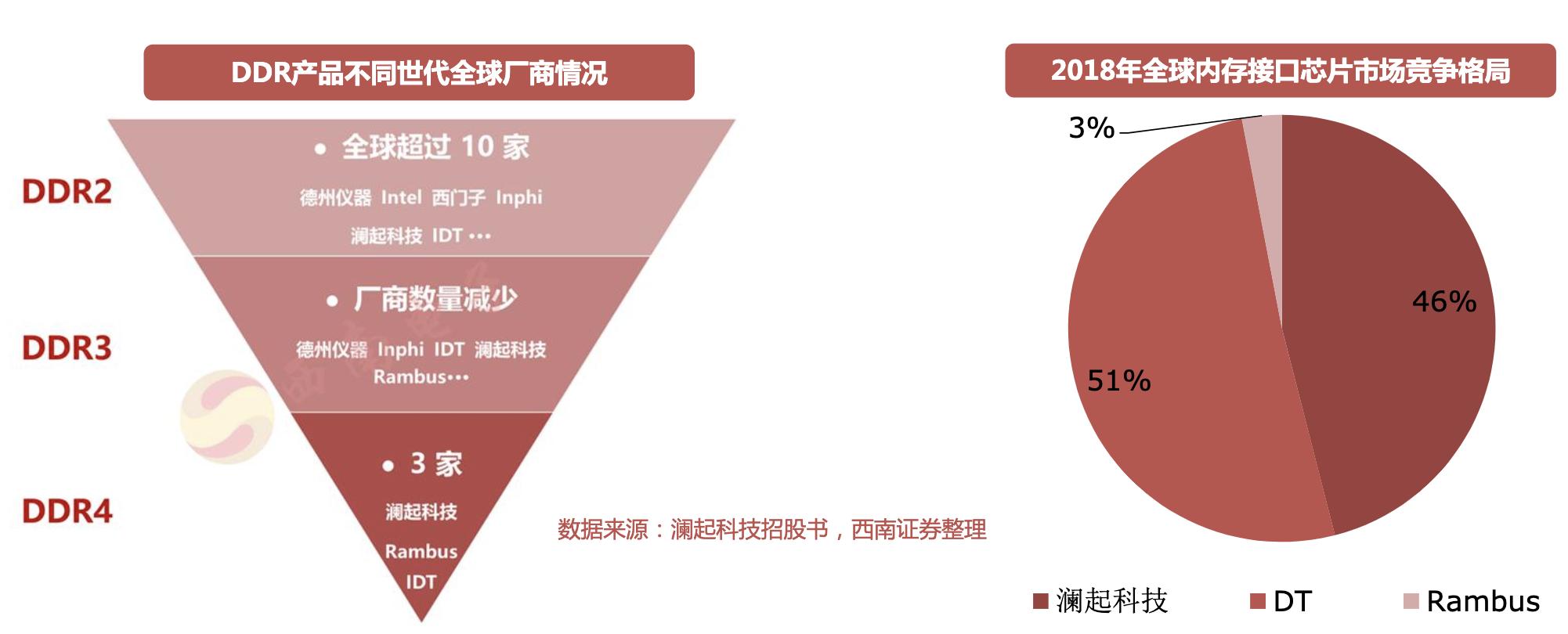 射频芯片行业龙头,行业深度研究报告半导体