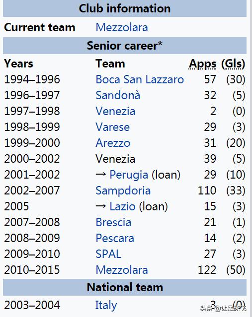 边缘人物志：实力与话题并存的意大利“空霸”法比奥·巴扎尼