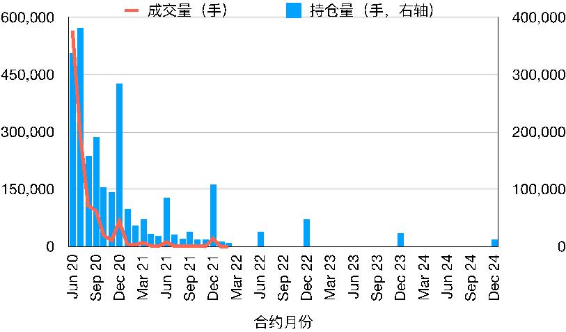 原油暴跌至负数怎么回事,原油宝买1万亏2.66亿是怎么算的