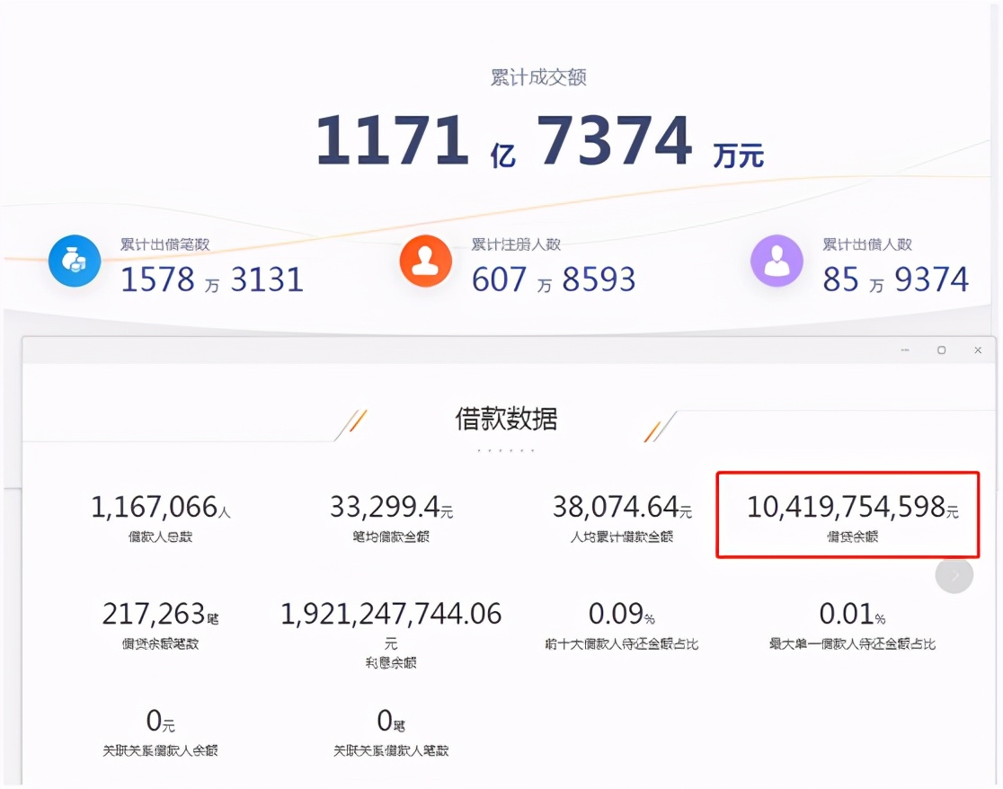 小牛资本被判刑人员,小牛资本被查事件