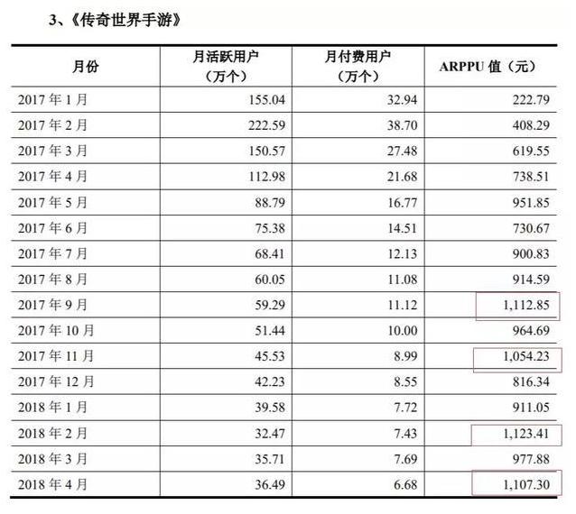 是兄弟就来看我！贪玩蓝月老总被捕，传奇游戏月入百亿引热议