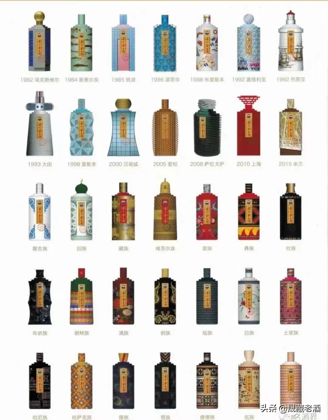 茅台集团百年巴拿马金奖庆典价格,纪念巴拿马百年金奖100年价格