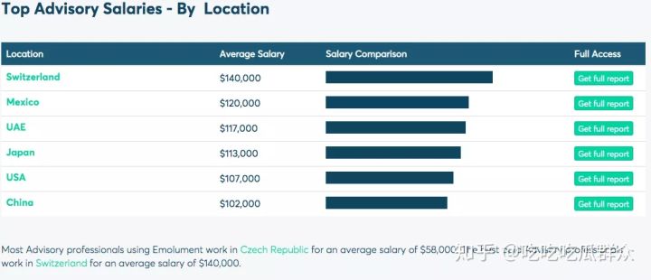 咨询公司有哪些工作,咨询公司年薪25万怎么样