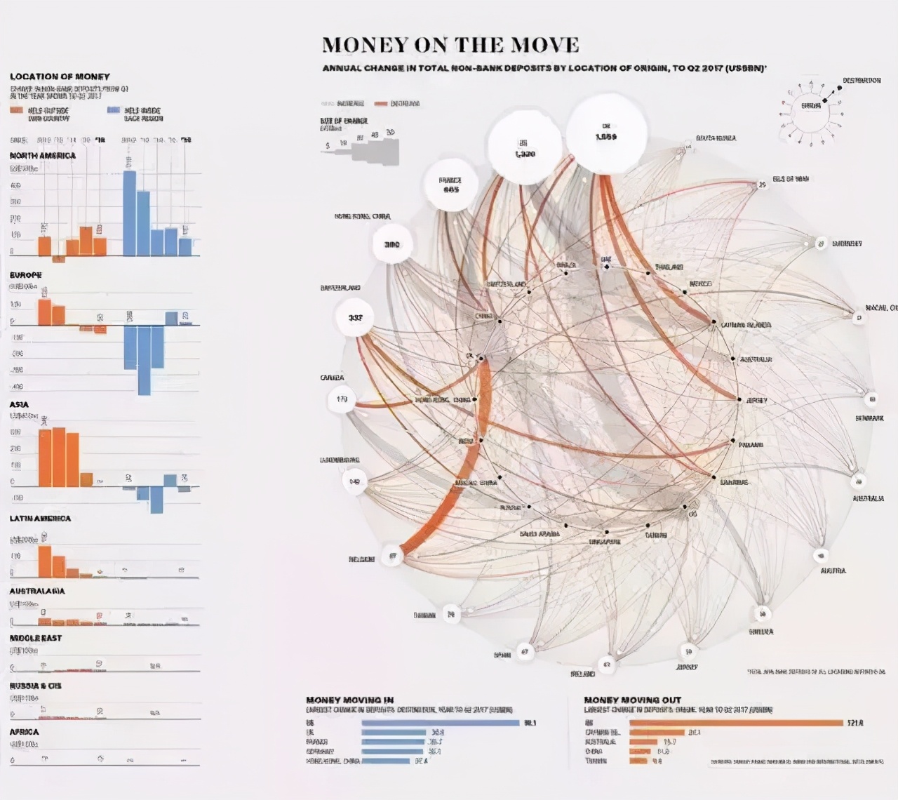 为什么富人都需要有第二身份？为什么需要开设境外账户？