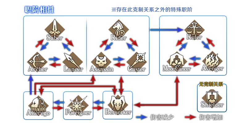 fgo命运冠位指定国服2019新年活动介绍，送19个圣晶石