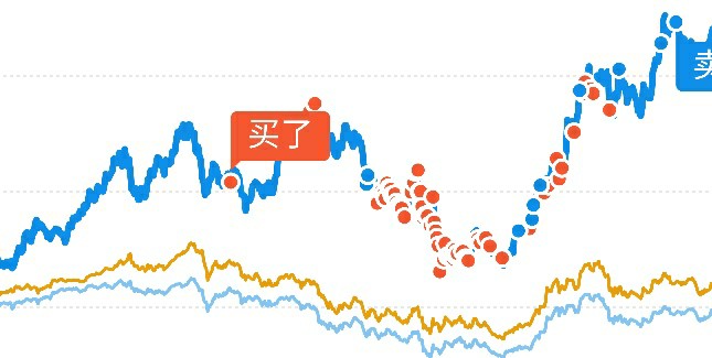 如何选一个好的基金定投,怎么选最好的基金定投