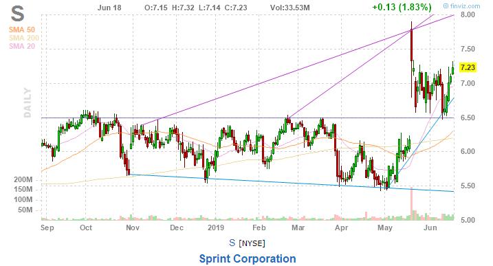 美股复盘20190619芯片和钢铁板块大涨