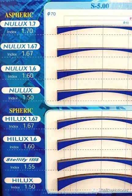 镜片选购的视频,镜片的选购