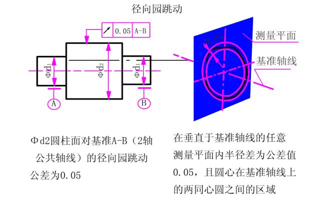 公差与配合讲解视频,公差与配合初步知识课件
