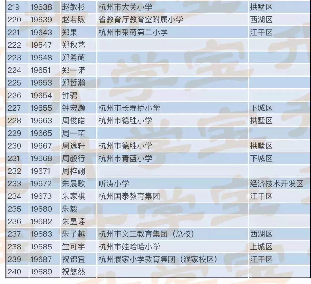 2022年浙江前100名学霸名单,浙江高考2021前50名学霸名单