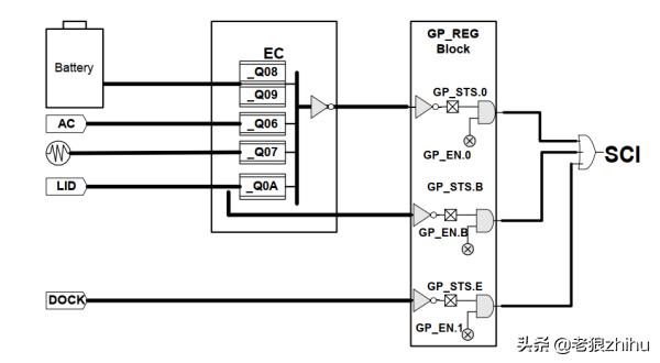 笔记本电脑中的隐形管家：EC