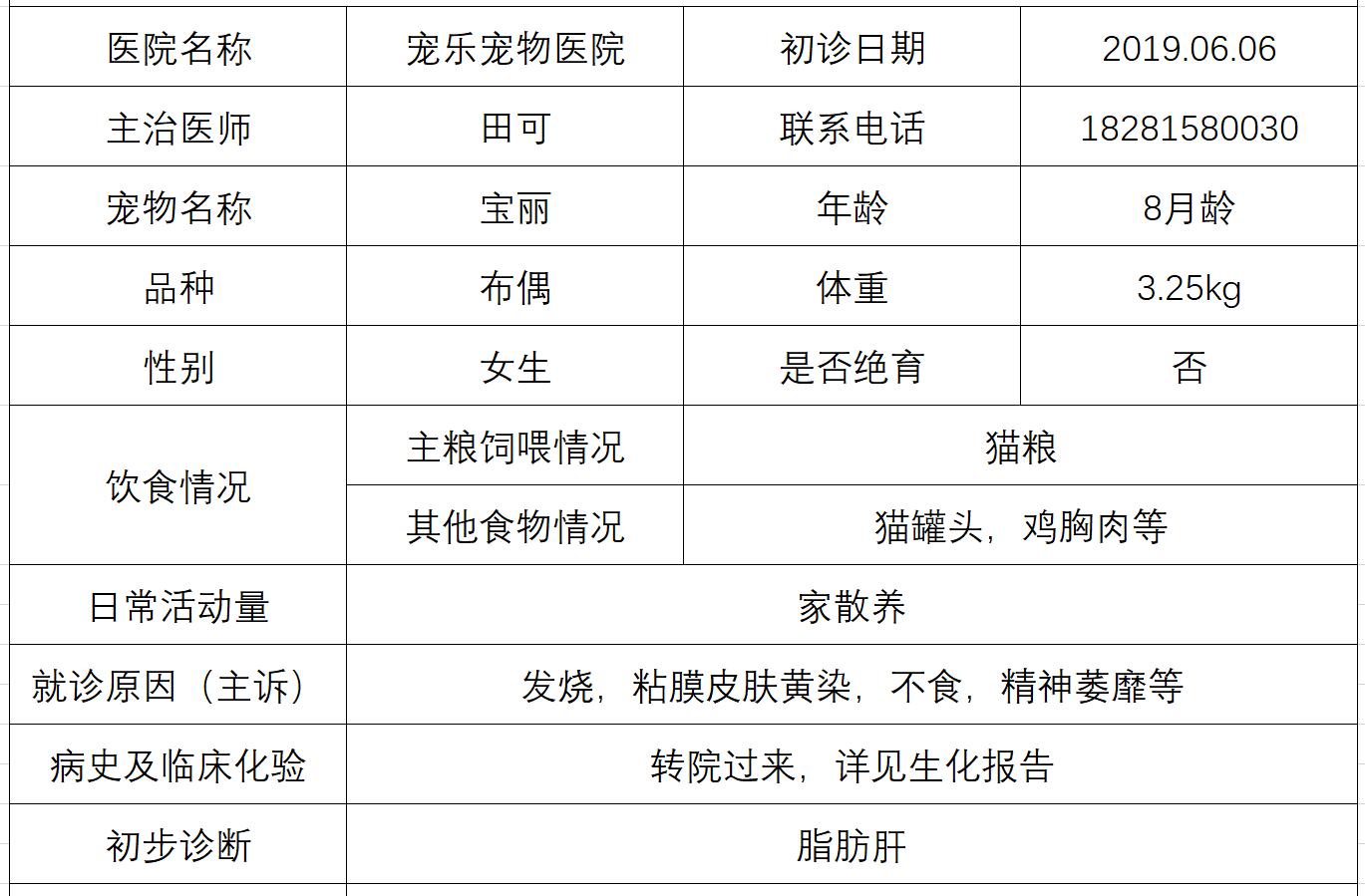 一招逆转脂肪肝,健康脂肪肝一个方子就解决